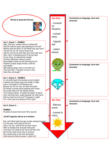 'Romeo and Juliet' Character Revision - Romeo | Teaching Resources