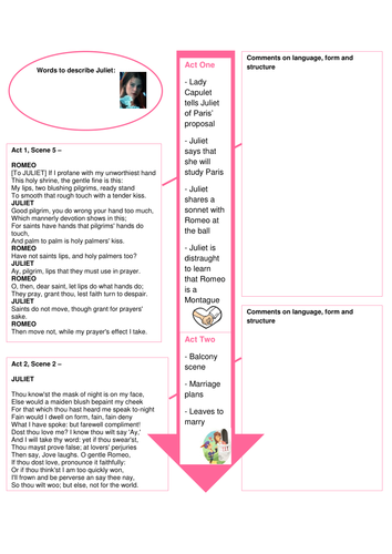 'Romeo and Juliet' Character Revision - Juliet