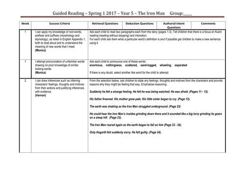 The Iron Man Ted Hughes Guided reading planning Mastery curriculum 2017
