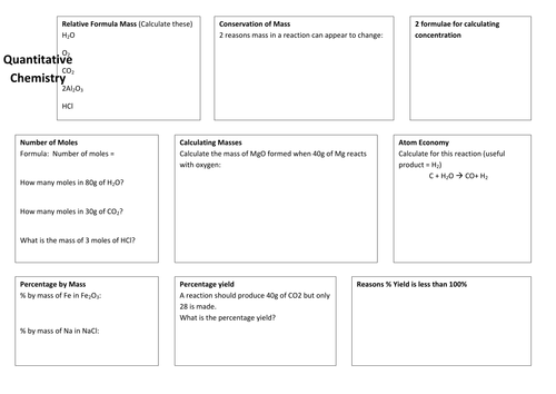 quantitative chemistry revision mat questions teaching