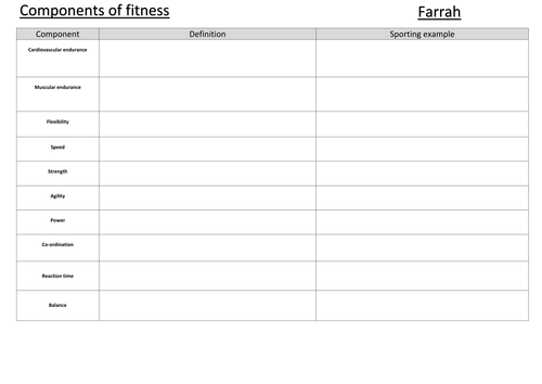 GCSE/ Btec Components of fitness worksheets