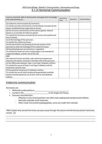 5.1.4 Hormonal Communication of OCR A level Biology