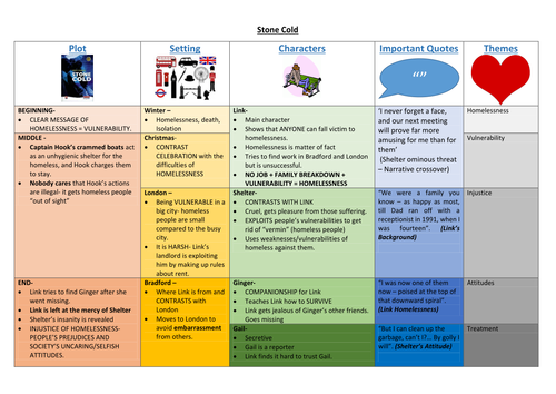 Stone Cold Revision Mat- Themes/Quotes/Characters/Setting