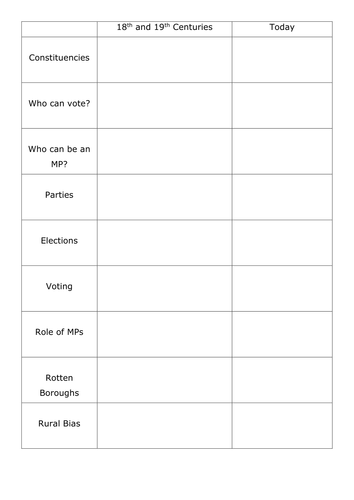 19th century Democracy