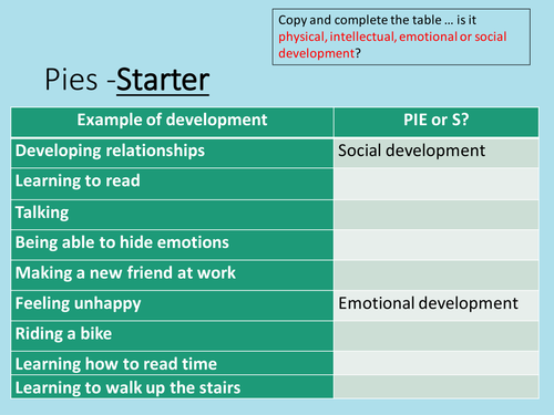 BTEC unit 1  Human lifespan and development - Health and Social ~Care - Infancy