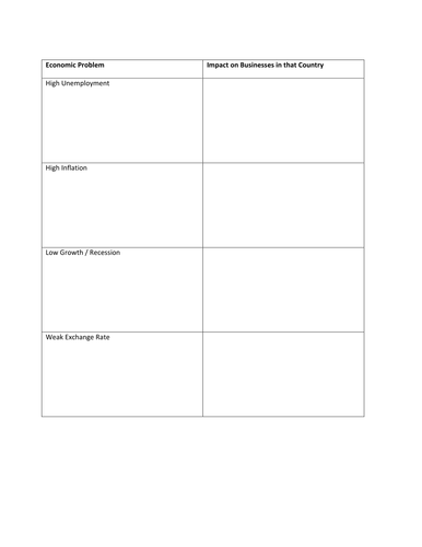 Business & its environment (A Level) Business Studies