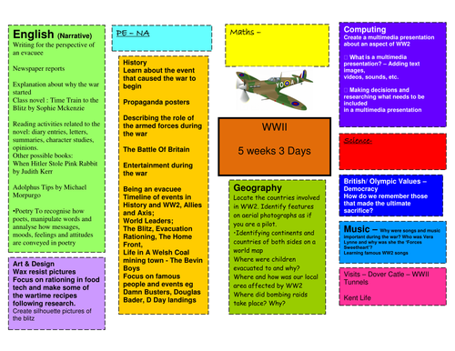 Year 5/6 World War 2 Topic Plan - Including, suspense story, first person diary, Newspaper reports