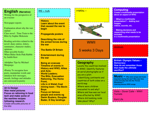 Year 5/6 World War 2 Topic Plan - Including, suspense ...