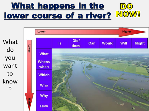 New AQA GCSE Geography- River Landscapes in the UK lesson #4