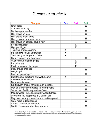 Sex education/ growing up talk. Year 5/6