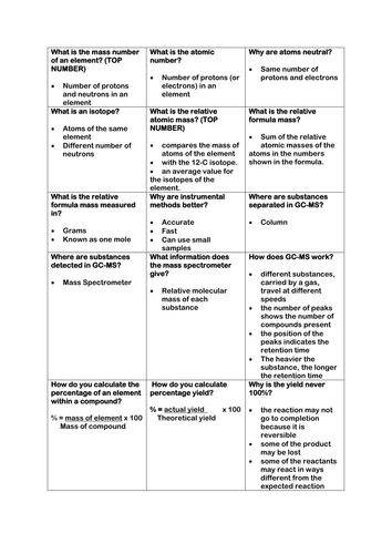 C2.3 Quantitative Chemistry Flash Cards