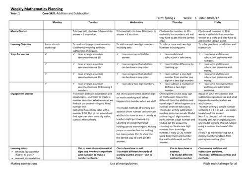 Year 1 Addition and Subtraction planning