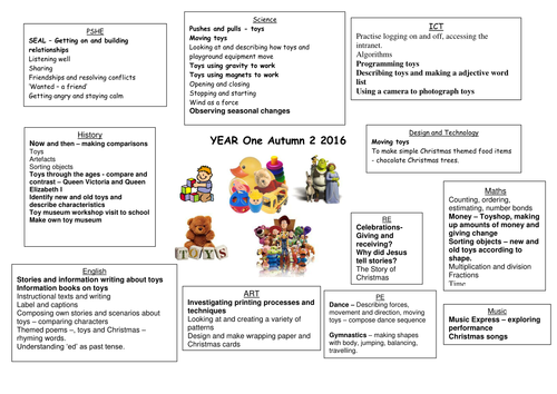 Toys and Games Topic Grid