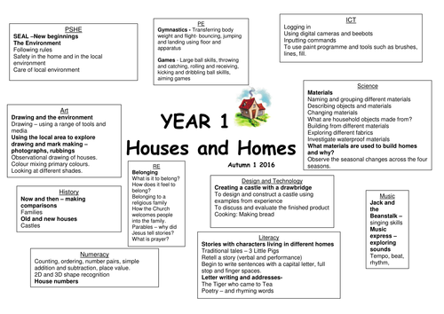 Houses and Homes Topic Grid