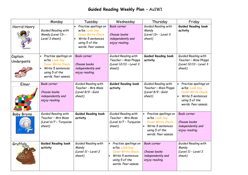 Guided Reading Carousel plan (5 groups)