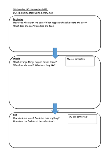 Story map simple templates