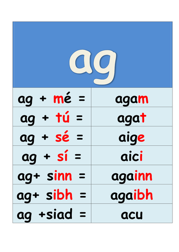 Gaeilge: Réamhfhocal 'ag', 'ar', 'as', 'de', 'do', 'faoi', 'le', 'ó',