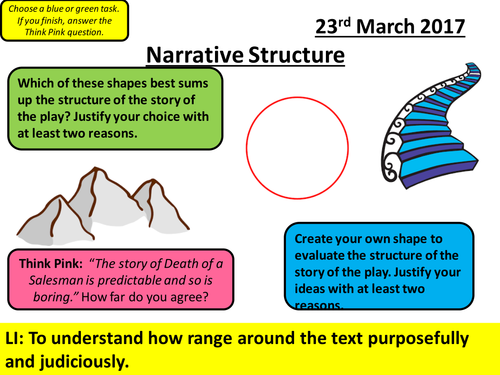 Death of a Salesman - AQA Aspects of Tragedy - Narrative Structure