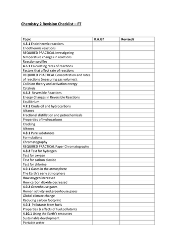 Revision Checklists for AQA New Spec Chemistry 2 (Trilogy & Separate)