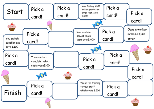 Cost Effective Operations Lesson and Board Game