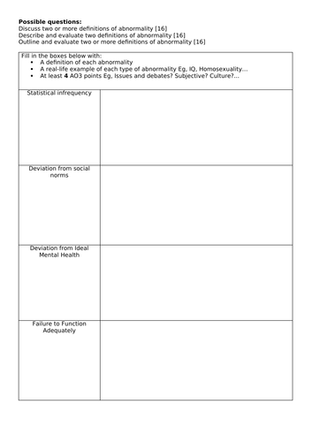 AQA Psychology Psychopathology - FULL TOPIC - Year 1