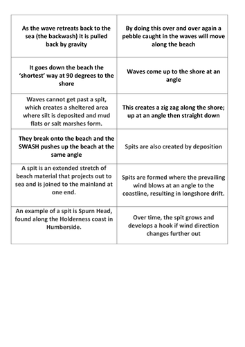 Longshore Drift and spits