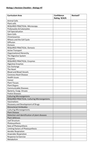 Revision Checklists for AQA New Spec Biology 1 (Trilogy & Separate)