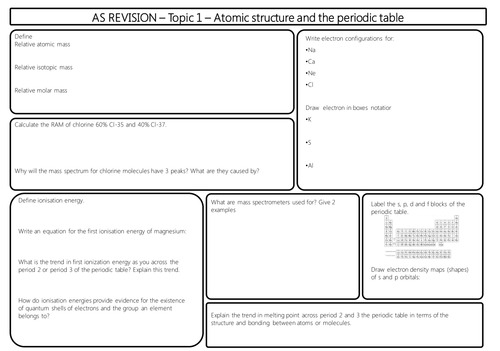 Edexcel Alevel Chemistry AS 2015 Revision Mats