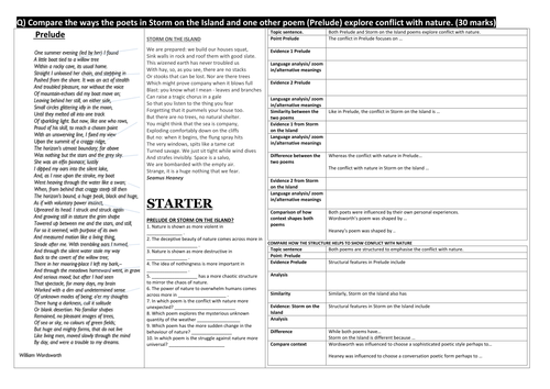 Storm on the island analysis image