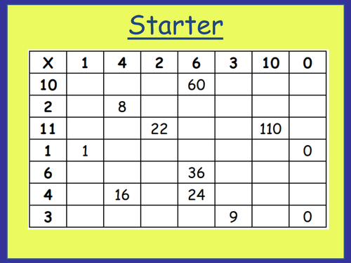 Classifying & Estimating Angles Lesson