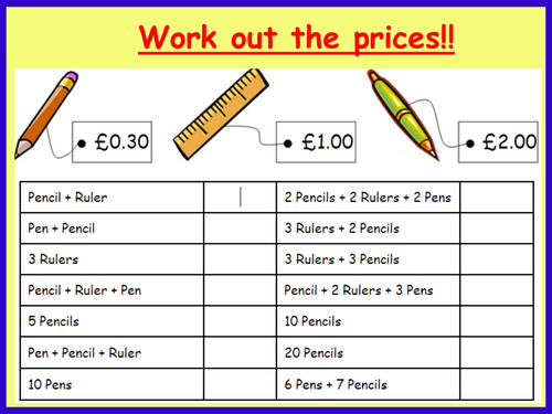 Introduction to Area & Perimeter (including compound shapes)