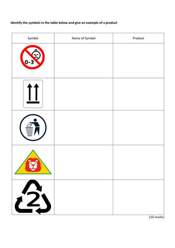 Packaging Labels - looking at different packaging symbols