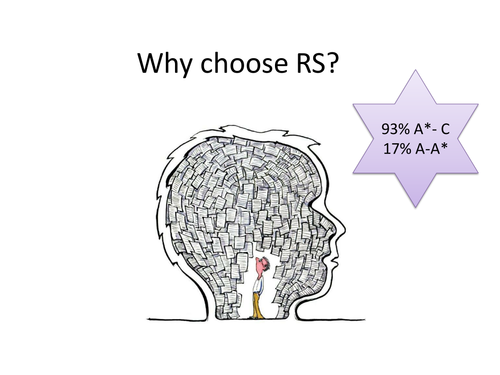 Why choose GCSE Religious Studies? GCSE options presentation for AQA RS A