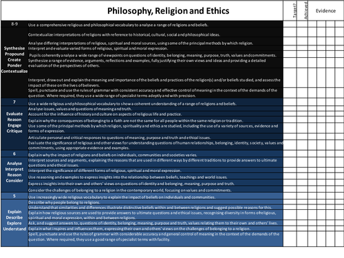 RS/Philosophy Level Descriptors