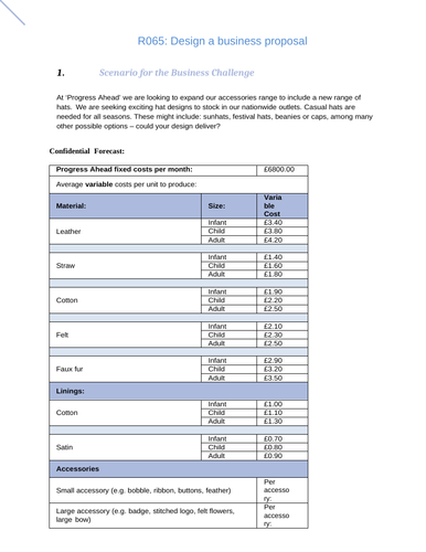 Cambridge National R065 model assignment