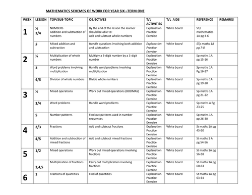 MATHS YR 6 SCHEME OF WORK