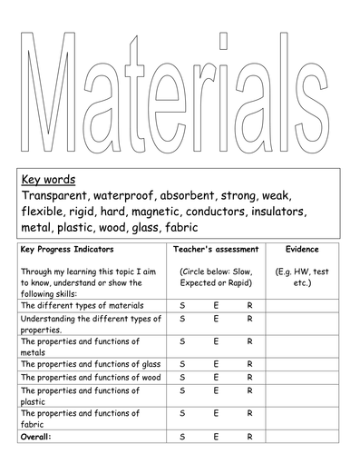 Properties of the different Materials