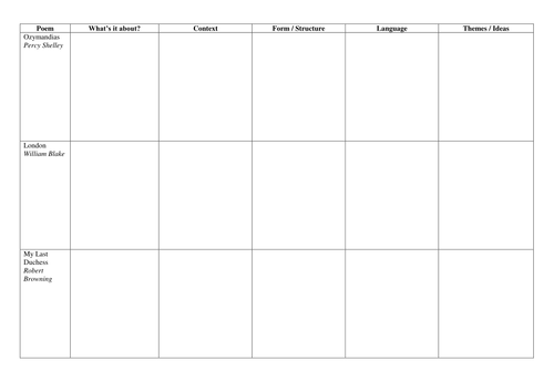 Power and Conflict revision table