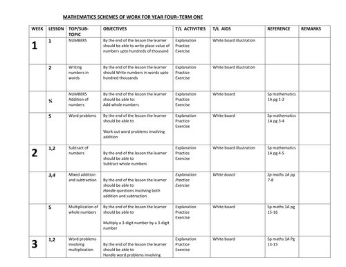 YEAR 4 MATHS SCHEME OF WORK