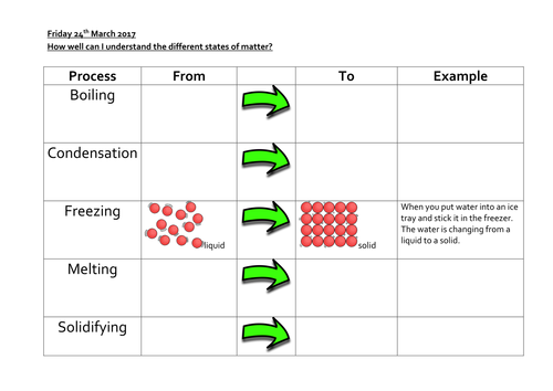 States of Matter Cut and Stick Activity