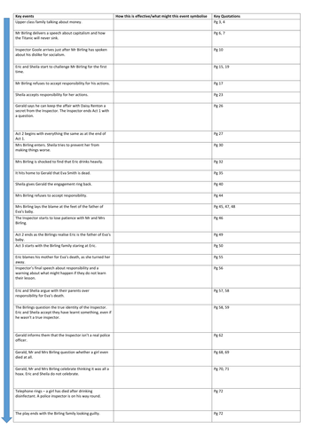 An Inspector Calls Revision Key Events - Analysis of structure