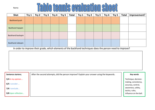 OCR 1-9 GCSE PE Table tennis peer evaluation sheets