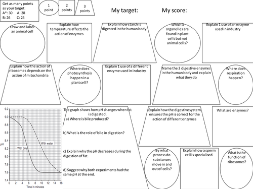 AQA Additional science - biology differentiated revision mats
