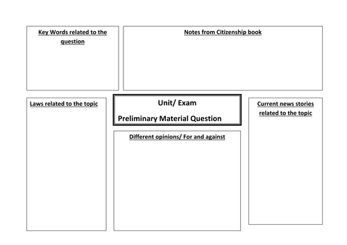 GCSE Citizenship- Preliminary Material and Section B Guide