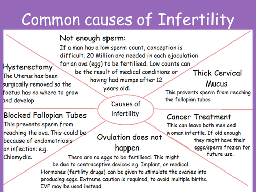 Causes of infertility