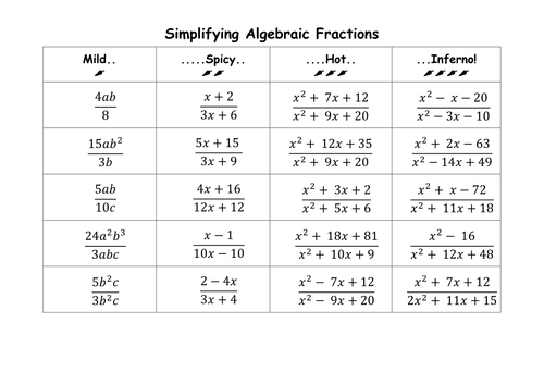 Simplifying Algebraic Fractions | Teaching Resources