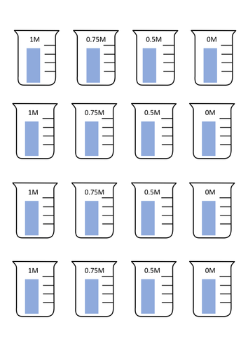 B1.9 Osmosis in plants