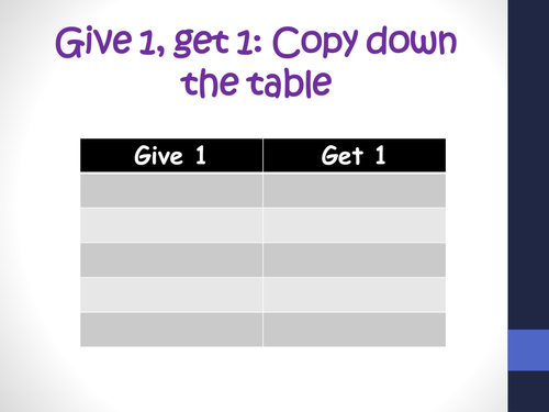 B3.3 Chemistry of food