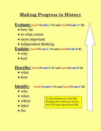 Making progress in History: Simplified level descriptors for display