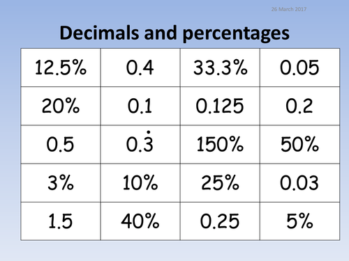 GCSE Reverse / Compound Percentages Revision